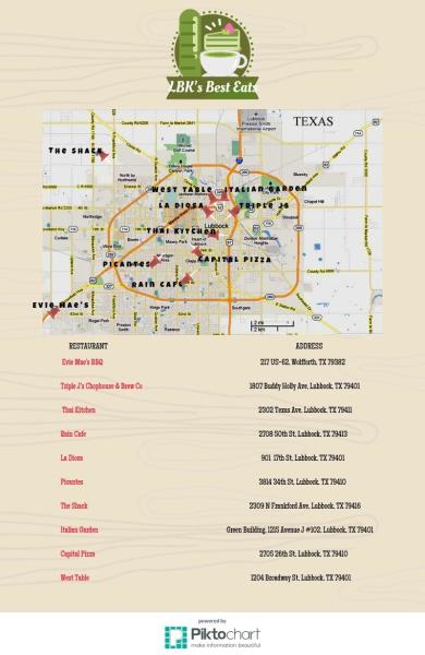 places to eat Lubbock 