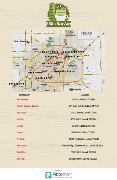 places to eat Lubbock